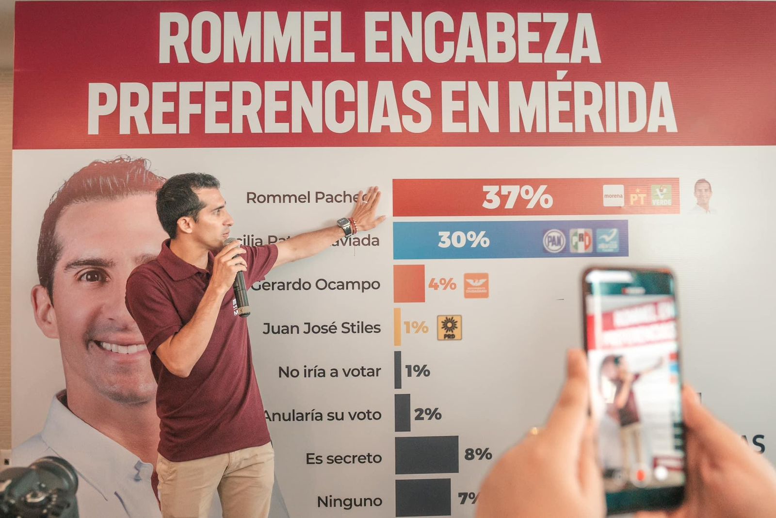 ”No tengo plan B, el objetivo es ganar Mérida”: Rommel Pacheco